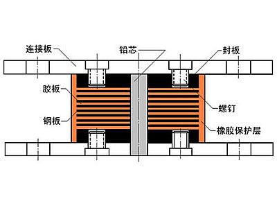 武陟县抗震支座施工-普通板式橡胶支座厂家